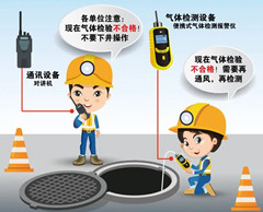 班戈有限空间操作说明